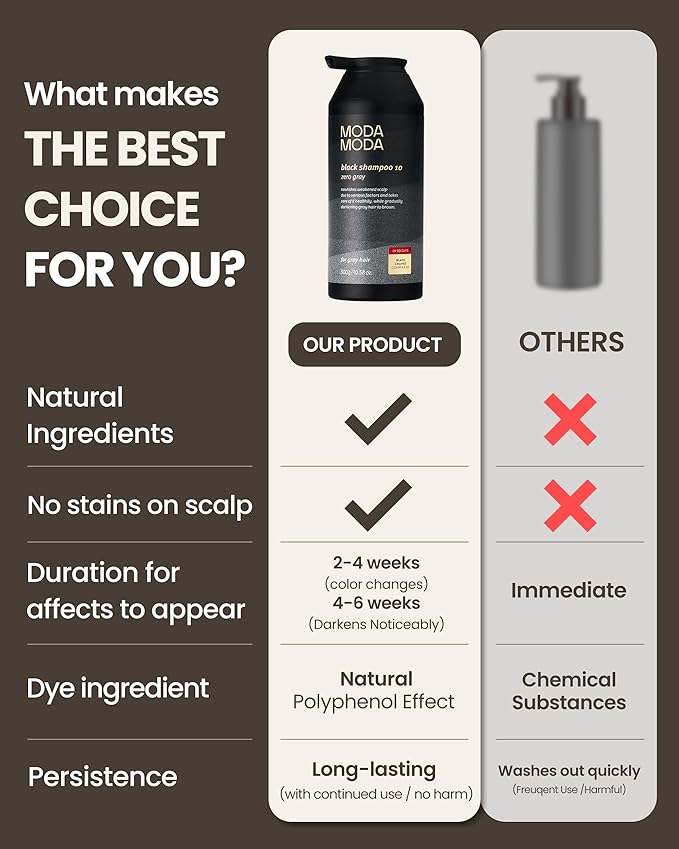 MODA MODA Zero Gray Black Hair Shampoo (10.58 Oz) | Natural Darkening Color for Hair & Scalp | Age-Defying, Volumizing Formula that Reduces Hair Breakage