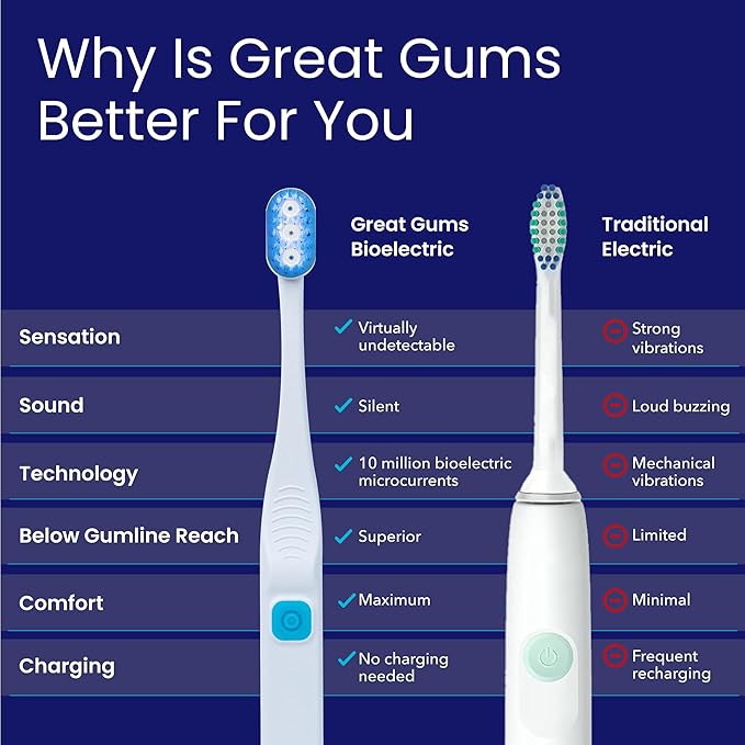 Lite Extra Soft Toothbrush for Sensitive Gums - Soft Bristle BioElectric Toothbrush for Braces Care - Non Vibrating Plaque Remover for Teeth - Orthodontic & Periodontal Teeth Cleaning Brush