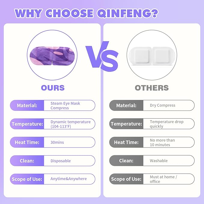 18 Packs Steam Eye Mask for Dry Eyes Self Heating Masks Cornea Care Rest Disposable SPA Warm Compress,Eye Mask for Sleep,Stye Eye Treatment,Reduce Eye Fatigue Travel Essentials (Lavender)