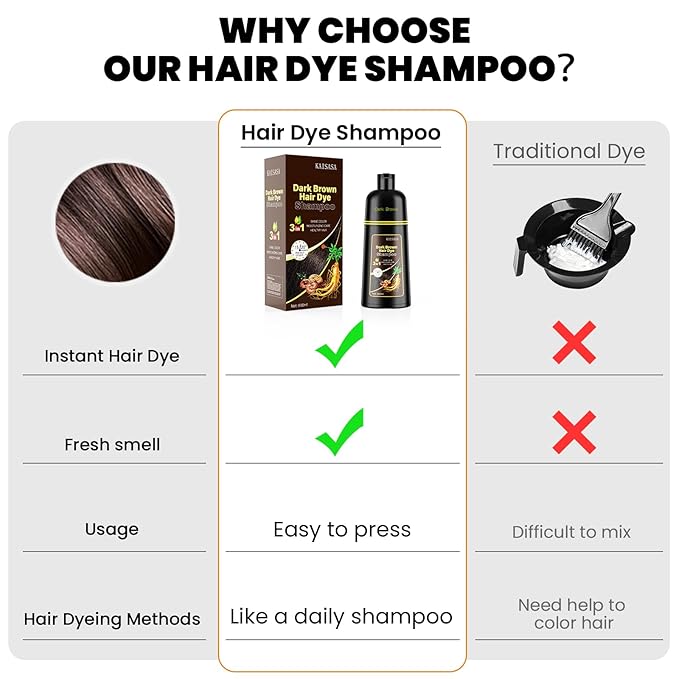 Dark Brown Hair Dye Shampoo 3 in 1, Hair Color Shampoo for Women and Men, Hair Dye to Cover Gray Hair, Herbal Ingredient Shampoos for Grey Hair Coverage 500ml (Dark Brown)
