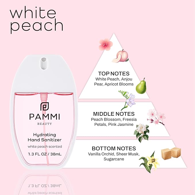 PAMMI Power Mist Hydrating Hand Sanitizer Spray, Portable Travel Size Pocket Scented Handsanitizer Mini Spray For Car - 600 Sprays (Gift Box (Rose Scent, Peach Scent, Guava Scent, Rose Water Lotion))