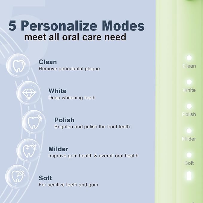 7AM2M Sonic Electric Toothbrush for Adults and Kids, with 8 Brush Heads and Travel Case,5 Modes with 2 Minutes Built in Smart Timer, One Charge Use for 90 Days, Rechargeable Toothbrushes (Light Green)