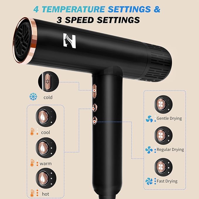 Nicebay Ionic Hair Dryer with diffuser for Curly Hair,1600W &110000RPM High-Speed Brushless Motor for Fast Drying,Professiona Blow Dryer for Women,Low Noise,Lightweight,Lock Function,Travel Home Salon