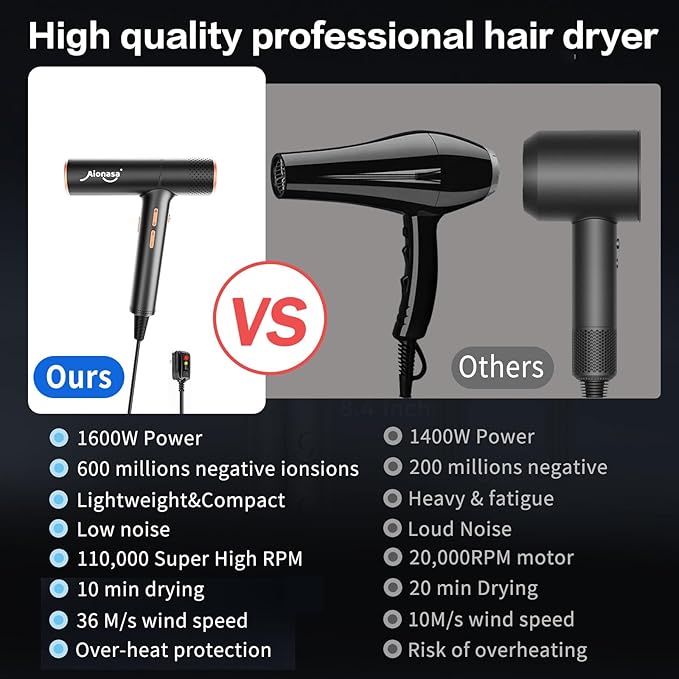 Hair Dryer, High Speed Ionic Blow Dryer with Brushless Motor for Fast Drying, Lightweight, Low Noise Compact Hair Blow Dryer, Hairdryer with 1 Magnetic Nozzle Attachments for Salon Home Travel