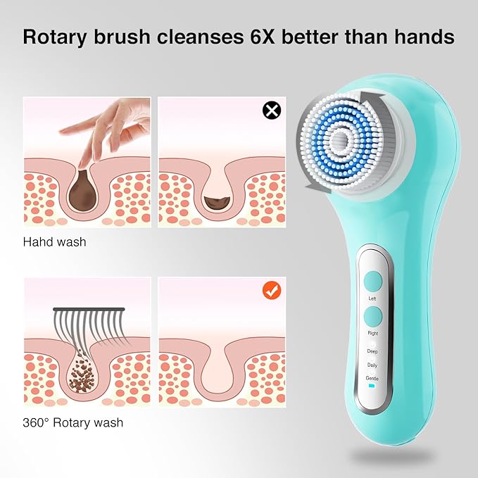 Face Scrubber Exfoliator, Rechargeable Facial Cleansing Brush with 2-Way Rotation & 3 Modes, 30-Day Runtime, 5 Brush Heads for SPA-Level Care, IPX7 Waterproof, Deep Cleaning for All Skin Types