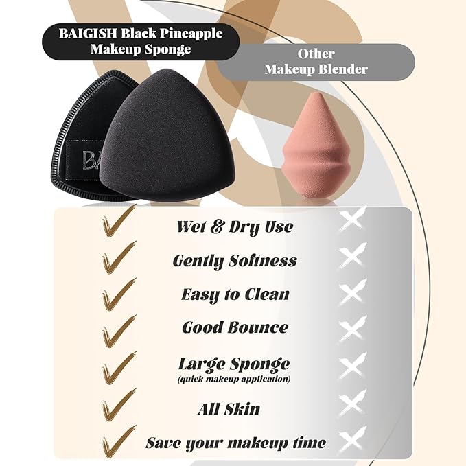 Makeup Sponge Set For Foundation Concealer, Triangle Powder Puff Soft Sponges Blender, Latex Free Blender Sponge For Liquid, Cream, and Powder Seamless & Flawless Makeup (Black)