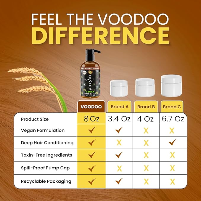 MOEHAIR Semi-Permanent Hair Color | Dark Blue Hair Dye 8 Oz | No Ammonia, Sulfate or Paraben | Vegan & Cruelty-Free | Voodoo Serenity Blue Hair Color (Copper)