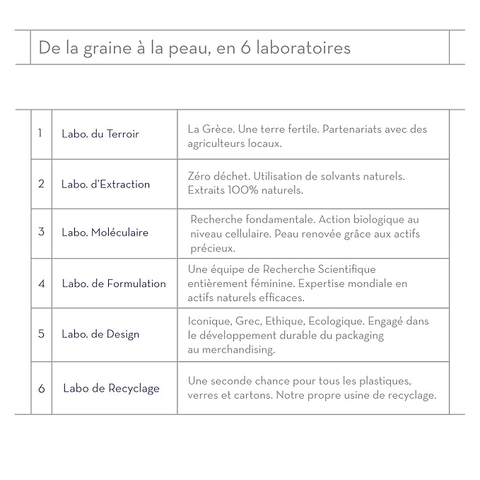 KORRES Eau de Toilette, Morning Mimosa Fragrance Spray, Unisex Perfume with Mimosa Blossom, Pink Pepper, Patchouli, White Musk, Airy Floral & Musky Scent for Women and Men, 1.69 Fl Oz