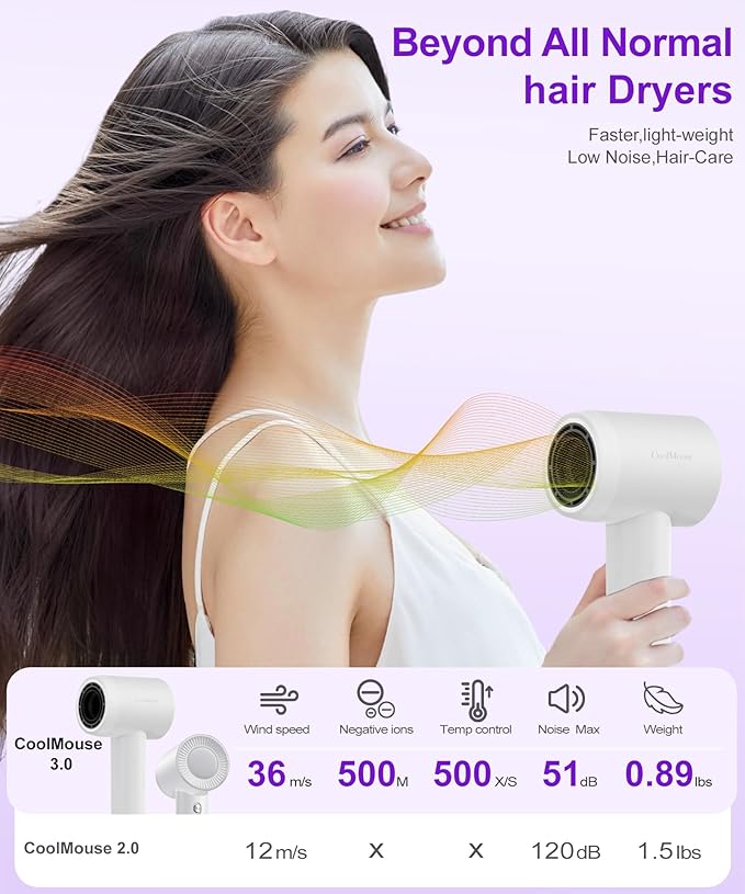 High-Speed Ionic Hair Dryer: 150000 RPM Brushless Motor 500 Millions Negative Ionic Care Blow Dryer for Fast Drying Low Noise Thermo-Control Hairdryer, Travel with Magnetic Diffuser & Nozzle