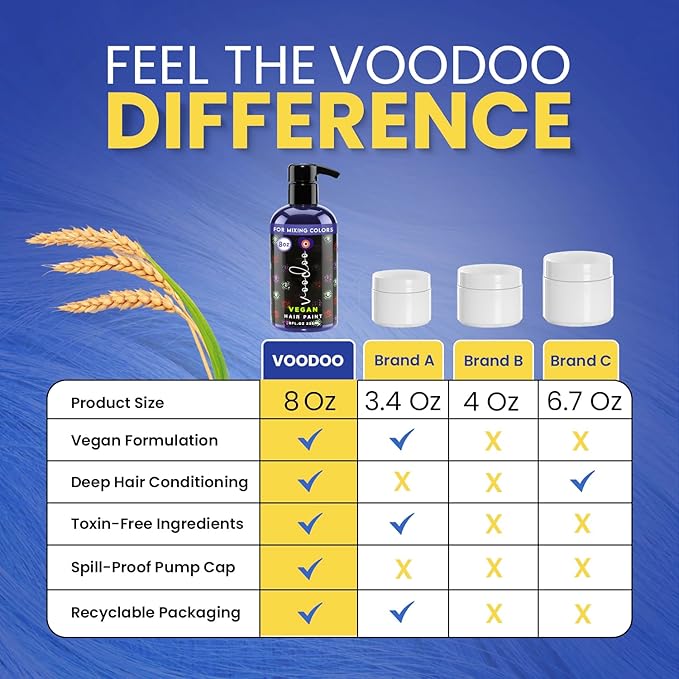 MOEHAIR Semi-Permanent Hair Color | Dark Blue Hair Dye 8 Oz | No Ammonia, Sulfate or Paraben | Vegan & Cruelty-Free | Voodoo Serenity Blue Hair Color | Gentle, Intermixable & Washable | All Hair Types