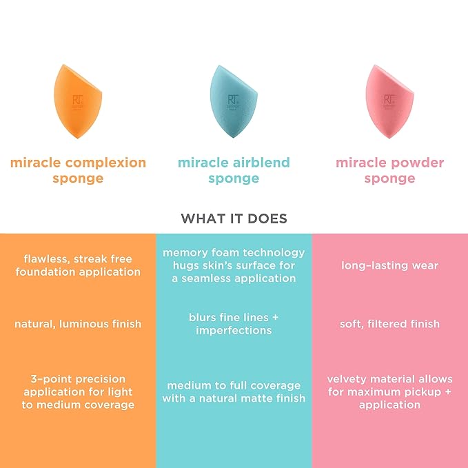 Real Techniques 6 Pack Assorted Makeup Blending Sponges, 3 Miracle Makeup Sponges, For Blending, Baking, And Setting, Use With Foundation & Powder, Dewy or Matte Finish, Cruelty-Free