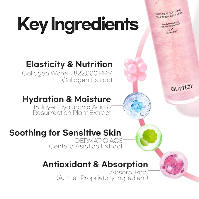 Intensive Soothing Collagen Jelly Mist, Deep Hydrating Pink facial mist, Elasticity Moisturizer, Dewy Glow Spray, Hyaluronic Acid, Lightweight Gentle for All Skin, Korean skin care 3.38 fl oz