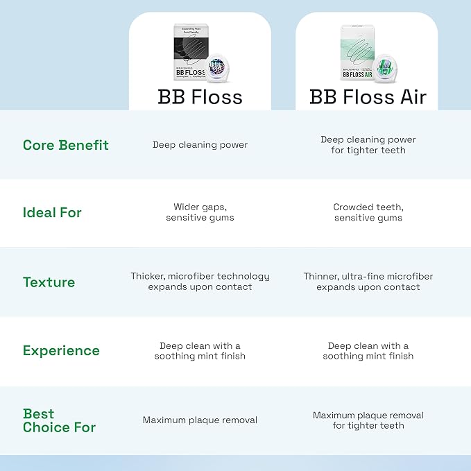 Brushmo Black Floss Air (BB Floss Air) - Ultra Soft & Thin Expanding Gum-Friendly Soothing Mint Dental Floss, Natural Wax Helps Remove Plaque from Teeth, US-Dentist Designed PTFE & PFAS Free, 55 yd