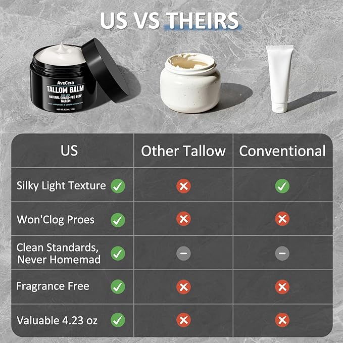 Beef Tallow Balm for Men, Grass-Fed Beef Tallow Face Moisturizer Cream - Anti-Aging Hydrating Nourishes Smooths Wrinkles for All Skin Types Mens Skin Care - Unscented 4.23 oz