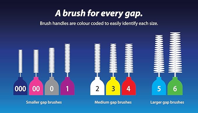 Piksters Interdental Brushes, 40 pk, Size 5, Interdental Tooth Brush for Large Gaps, Gum Soft Bristles for Plaque Removal, Safe for Braces
