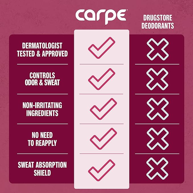 Carpe Underarm Antiperspirant and Deodorant, Clinical strength with Rose Water scent, Combat excessive sweating Stay fresh and dry, Great for hyperhidrosis