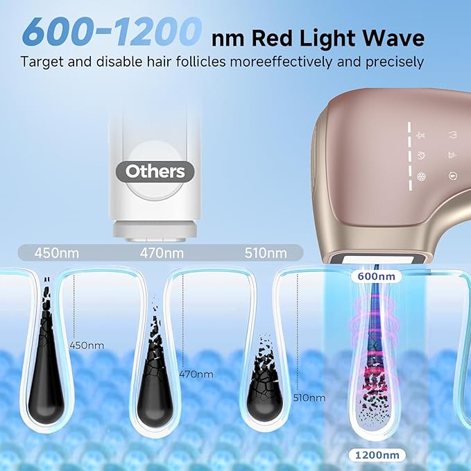 Painless IPL Laser Hair Removal for Women & Men, 39°F Sapphire Ice Cooling Technology, At-Home Laser Hair Removal Device for Face, Armpits, Legs, Bikini & Whole Body, Long-Lasting Results