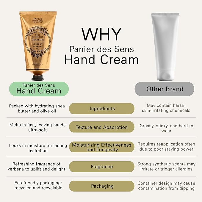 Panier des Sens Verbena Hand Cream - Nourishing Shea Butter Hand Cream for Dry Cracked Hands 97% Natural Ingredients - Dermatologically Tested Hand Lotion for Woman Made in France, 2.5 fl oz