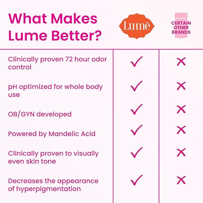 Lume Whole Body Deodorant - Smooth Solid Stick - 72 Hour Odor Control - Aluminum Free, Baking Soda Free and Skin Safe - 2.6 Ounce (Pack of 3) (Clean Tangerine, Lavender Sage, Unscented)