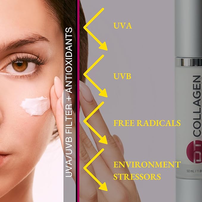 Anti-Aging Day Cream – 1.69oz Reduces Wrinkles and Fine Lines, Boosts Collagen, Hydrates and Protects Skin, Dermatologist Recommended