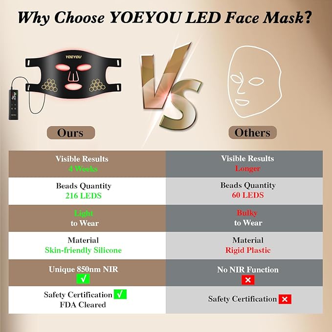 Red Light Therapy for Face, Infrared LED Face Mask Light Therapy 4 Light Waves with 850nm Near Infrared, Portable Rechargeable Red Light Therapy Mask Skincare Device for Facial Rejuvenation