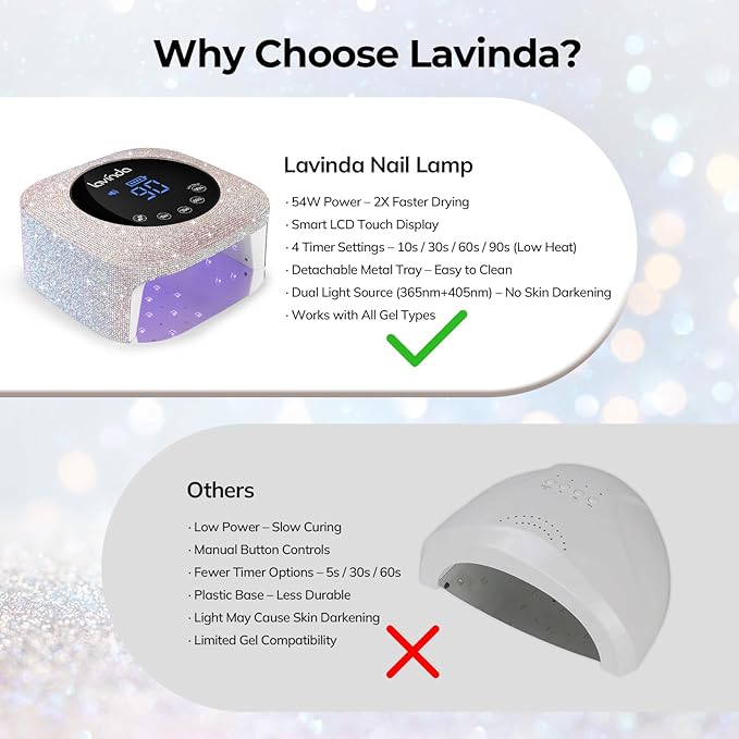 Lavinda UV LED Nail Lamp, 54W Rechargeable Cordless Nail Lamp Nail Dryer Gel Polish UV Nail Light with 4 Timer Setting, Professional Quick Dry Curing Lamp with Display Auto Sensor for Salon & Home