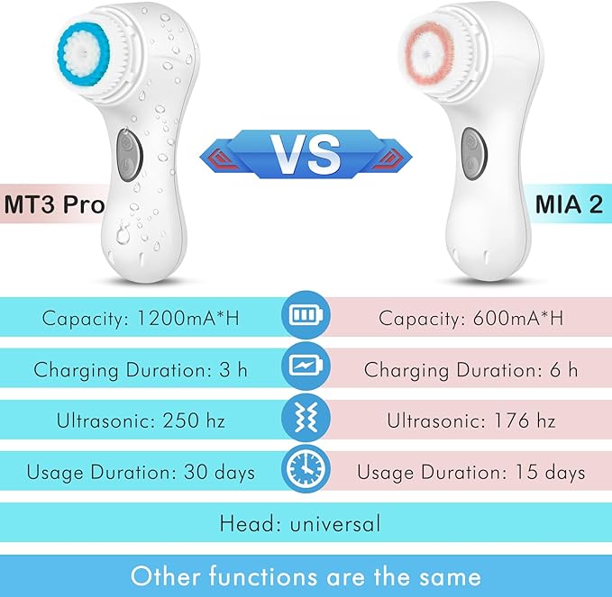Microtree Electric Facial Cleansing Brush, Sonic Vibrating Rechargeable Face Scrubber Exfoliator, 2 Speeds for Gentle Clean, Face Brushes for Cleansing, Waterproof Face Wash Brush
