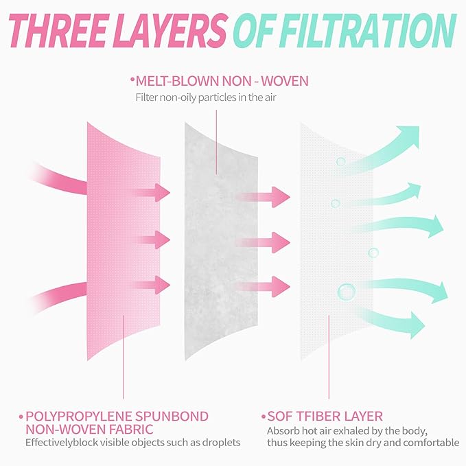 NNPCBT Pink Disposable Face Masks 100 Pack,3-Ply Breathable Mask For Adults,Great For Outdoors,Home, Office, School