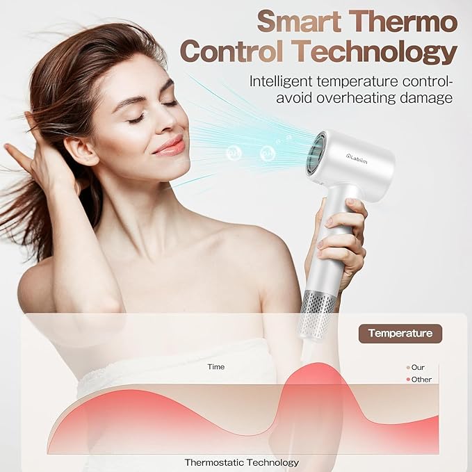 Hair Dryer, High-Speed Ionic Low Noise Blow Dryer with Brushless Motor for Fast Drying, Thermo-Control Quiet Compact Hair Blow Dryer, Hairdryer with 1 Nozzle Attachments for Home Salon Travel