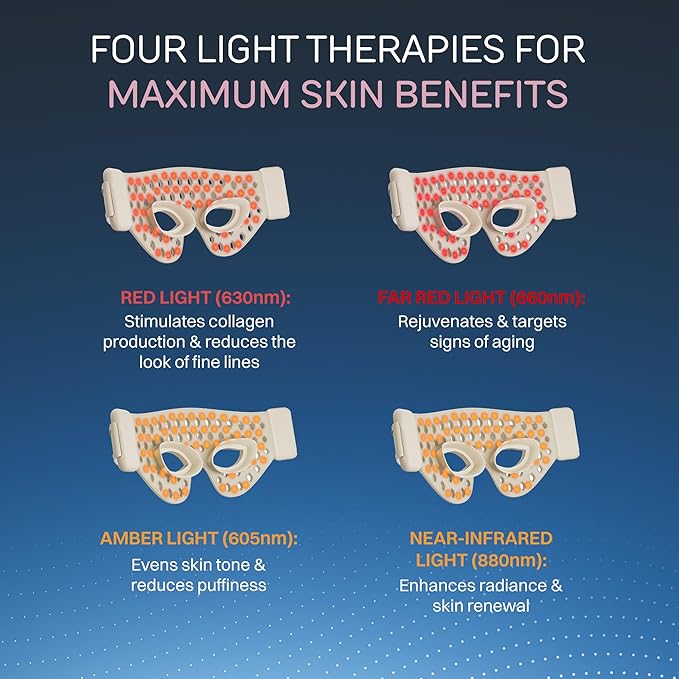 Lumina NRG Under-Eye LED Light Therapy Device for Dark Circles, Puffiness, Wrinkles & Fine Lines, Revitalize Skin, Massager for Eyelift & Skincare, Revive Kit For Eye Bags – Unisex, 1 Size