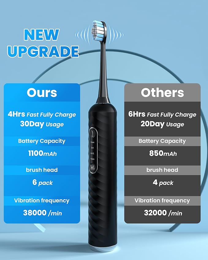 Electric Toothbrush with Water flosser, 3 in 1 Teeth Cleaning Kit with 7 Modes, Electric Toothbrush and flosser Combofor Adults, Water Flosser Portable for Travel and Home (Black)