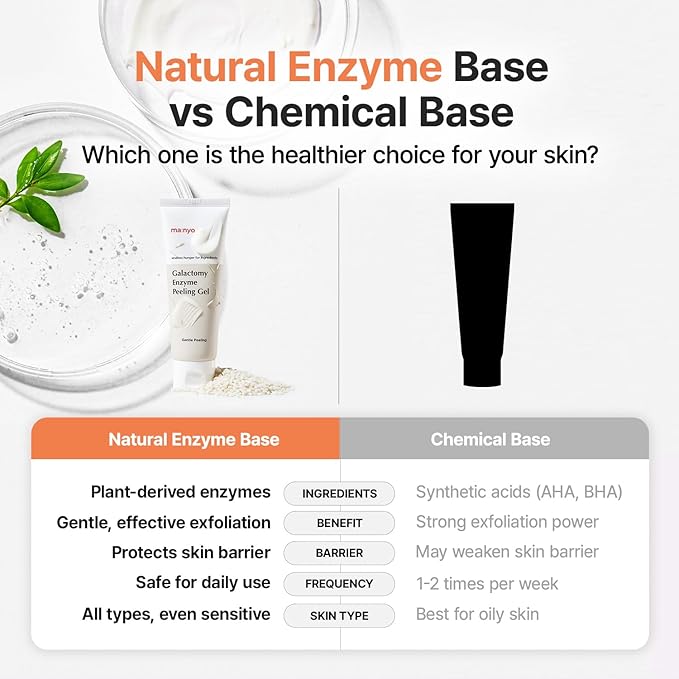 MANYO Galactomy Enzyme Peeling Gel, Face and Body Scrub, Dead Skin Remover, Blackhead Remover, Korean Exfoliating Gel, Korean Skin Care, 2.5fl oz (75ml)