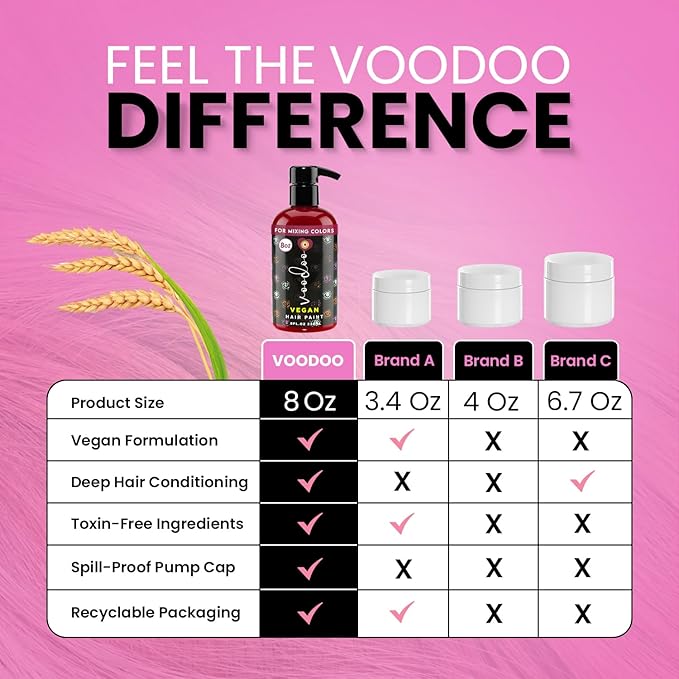 MOEHAIR VOODOO Pink Hair Dye, 8 Oz (Puppy Love), Pastel Pink, Vegan & Cruelty-Free, Semi-Permanent Hair Color, Intermixable, Ammonia, Sulfate & Paraben-Free