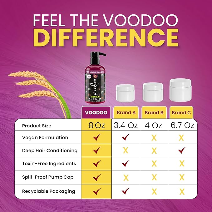 MOEHAIR Semi-Permanent Hair Color | Dark Blue Hair Dye 8 Oz | No Ammonia, Sulfate or Paraben | Vegan & Cruelty-Free | Voodoo Serenity Blue Hair Color (Magenta)