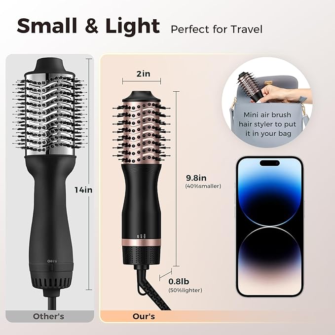 slopehill Mini Travel Dual Voltage Hair Dryer Brush,1000 Watts Hot Air Brush with European Plug, Ionic Hair Dryer and Styler for Women, Oval Barrel 2 Heat & 2 Speed Settings for International Travel