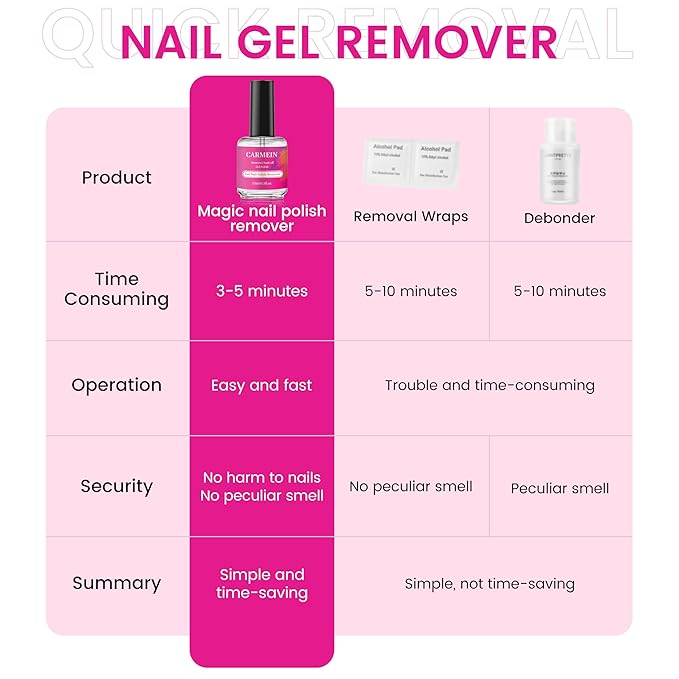 CARMEI Gel Nail Polish Remover,Professional(6-pack), 15ml/0.5 fl oz, Liquid Formula, Paraben-free, For Natural and Long-lasting Gel Polish Removal for Nail.