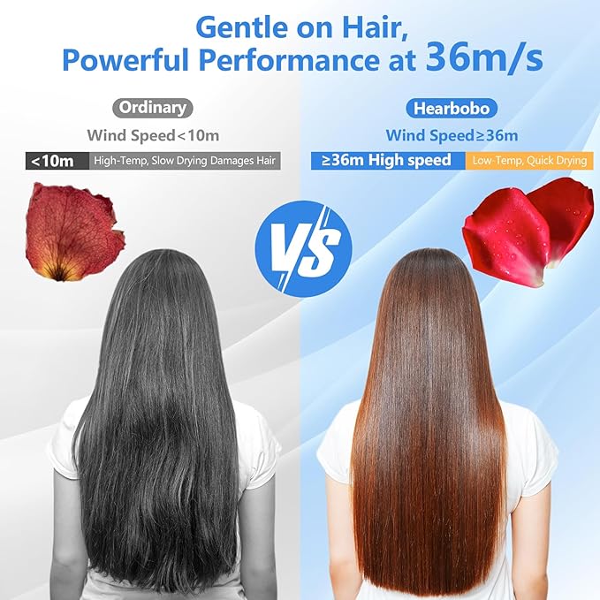 Hair Dryer Blow Dryer, 160000 RPM High-Speed Brushless Motor 500 Millions Negative Ionic Hairdryer for Fast Drying, Low Noise Thermo-Control Hair-Dryer-with-Diffuser for for All Hair Types