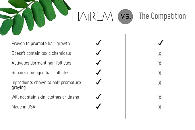 HAiREM™ Botanical Hair Serum, Promotes Hair Growth, Thicker & Fuller Hair, Darkens Grey Hair, For Men & Women - 2oz (2 Bottles)