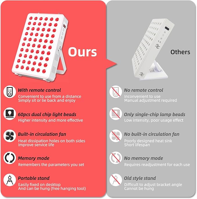 Red Light Panel for Body and Face, 660nm Red 850nm and Near Infrared, Remotcontrol 60 LEDs Red Light Therapy Panel, Used to Promote Sleep, Improve The Body, Relieve Muscle Fatigue (E-300-Wtite)