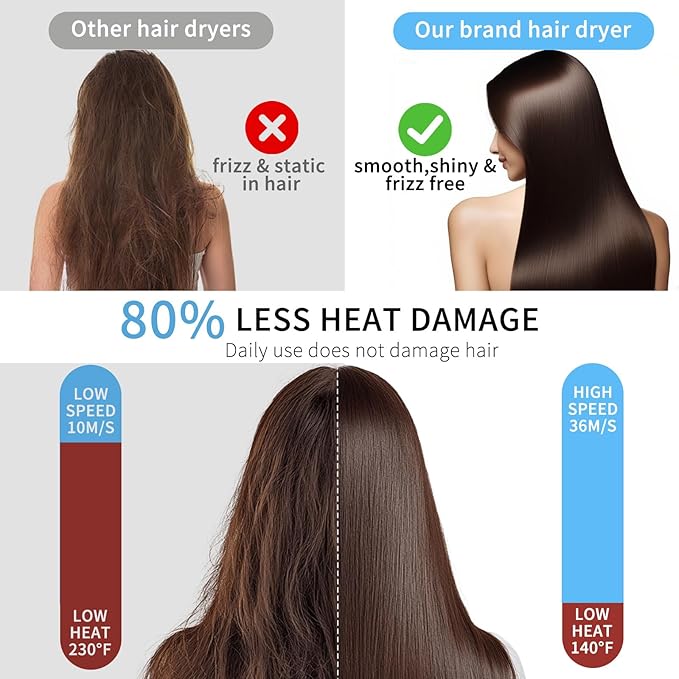 Hair Dryer, High Speed Ionic Blow Dryer with Brushless Motor for Fast Drying, Lightweight, Low Noise Compact Hair Blow Dryer, Hairdryer with 1 Magnetic Nozzle Attachments for Salon Home Travel