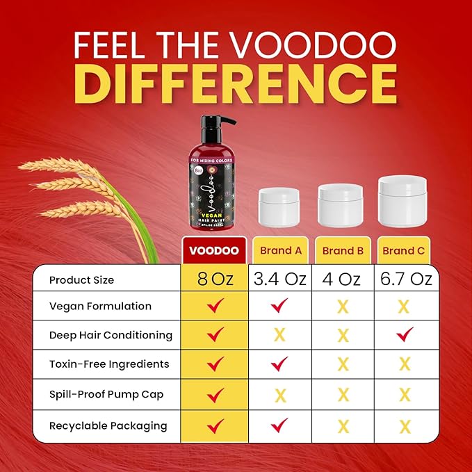 MOEHAIR Semi-Permanent Hair Color | Dark Blue Hair Dye 8 Oz | No Ammonia, Sulfate or Paraben | Vegan & Cruelty-Free | Voodoo Serenity Blue Hair Color (Bright Red)