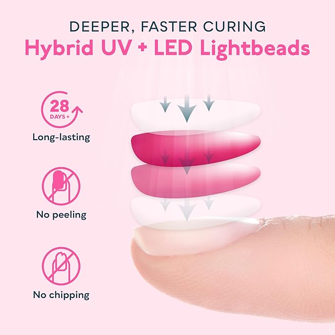 UV LED Nail Lamp, SUNUV UV LED Nail Polish Dryer Professional Gel Machine for Manicure and Pedicure with Sensor and 4 Timers SUN5Plus