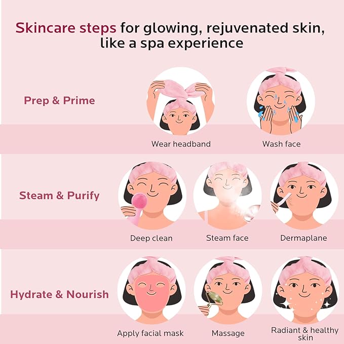 Colorfarm Facial Steamer Skin Care Set: Face Steamer Home Spa Kit Deep Cleaning Unclogs Pores with 5 Skin Care Tools - Spa Relaxing Self Care Gifts for Women (Youth-Boosting & Radiance Spa Kit)