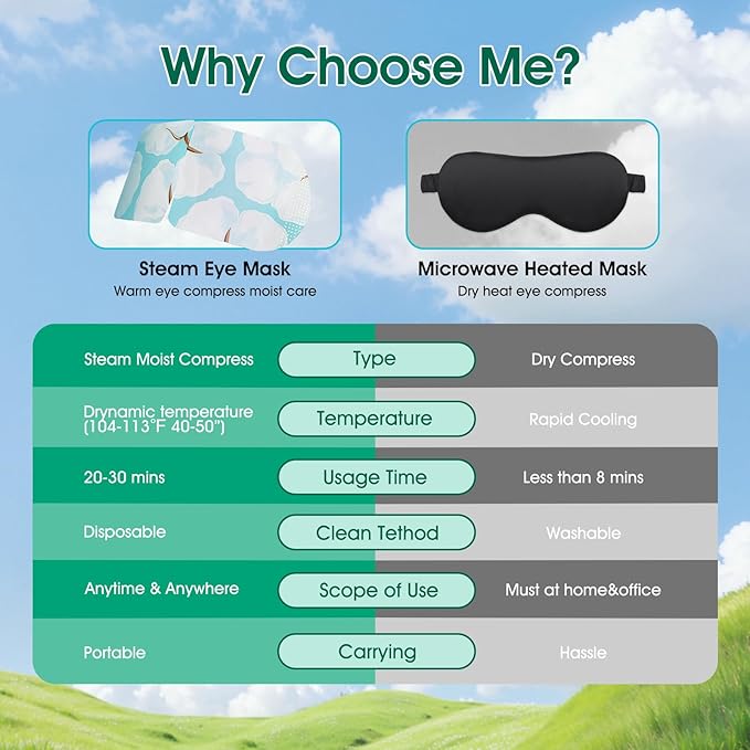 AROIC 60 Pack Steam Eye Masks Disposable for Dry Eyes, Heated Eye Mask Warm Compress for Eyes, Relaxation Gifts, Travel Essentials - Lavender, Unscented, Chamomile, Rose