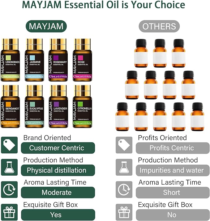 MAYJAM 35x5ML Essential Oil Gift Set, Pure Essential Oils for Diffusers Massage, Fragrance Oil Scented Oil for DIY Soap Candle Making