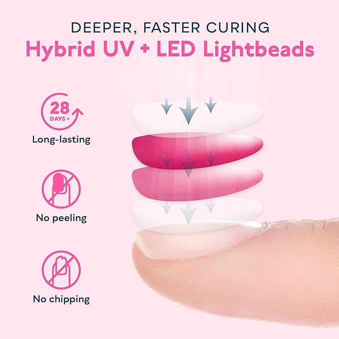 SUNUV UV Light for Gel Nails Polish, UV LED Nail Lamp with 4 Timer Settings, Auto Sensor Removable Base SUN2C Grey