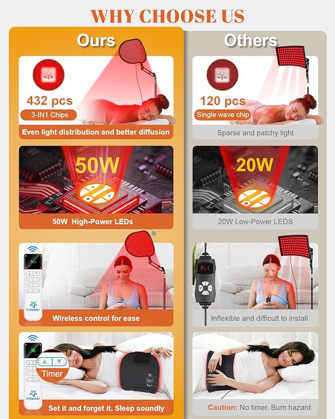 Red Light Therapy for Face Body, 50W 2-in-1 Infrared LED Light Therapy with 660nm & 850nm Near Redlight Device Large Panel with Wireless Remote Stand Timer