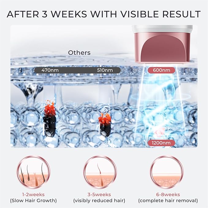 Laser Hair Removal for Women and Men, IPL with Ice-Cooling System for Nearly Painless And Long-Lasting Result At-Home Permanent Hair Removal Device 999999 Flashes for Whole Body Use