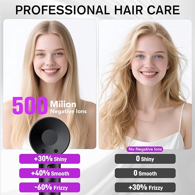 Hair Dryer, 160000 RPM Professional High Speed Ionic Blow Dryer 500 Million Negative Ions & Heat-Control & Low Noise Hairdryer for Faster Drying All Hair Types, No Heat Damage, Travel with Diffuser