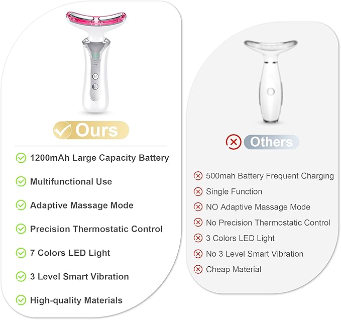 7 in 1 Multifunctional Facial Massager, Red Light Therapy for Face with 7 Modes, Face Lift Device, Portable Facial Massager for Wrinkles,Neck&Skin Care-White